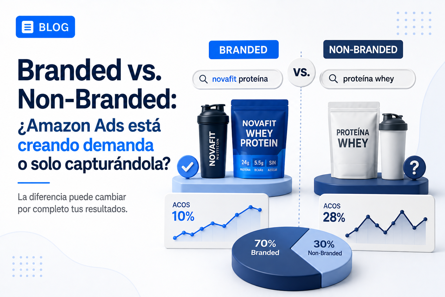 Branded vs. Non-Branded