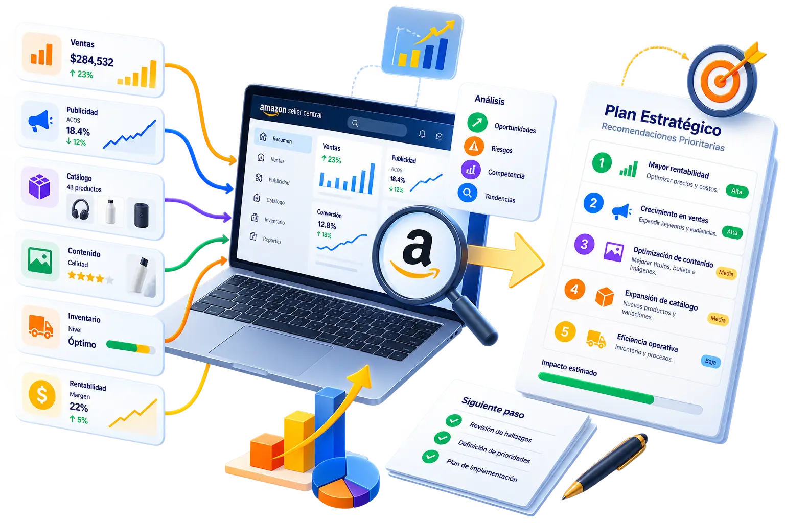 Consultoría para Vender en Amazon Seller o Vendor