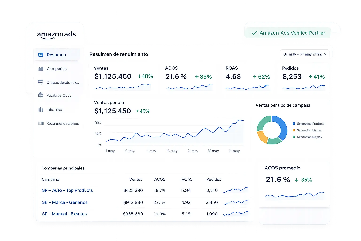 Dashboard Amazon Ads - Stratia Digital