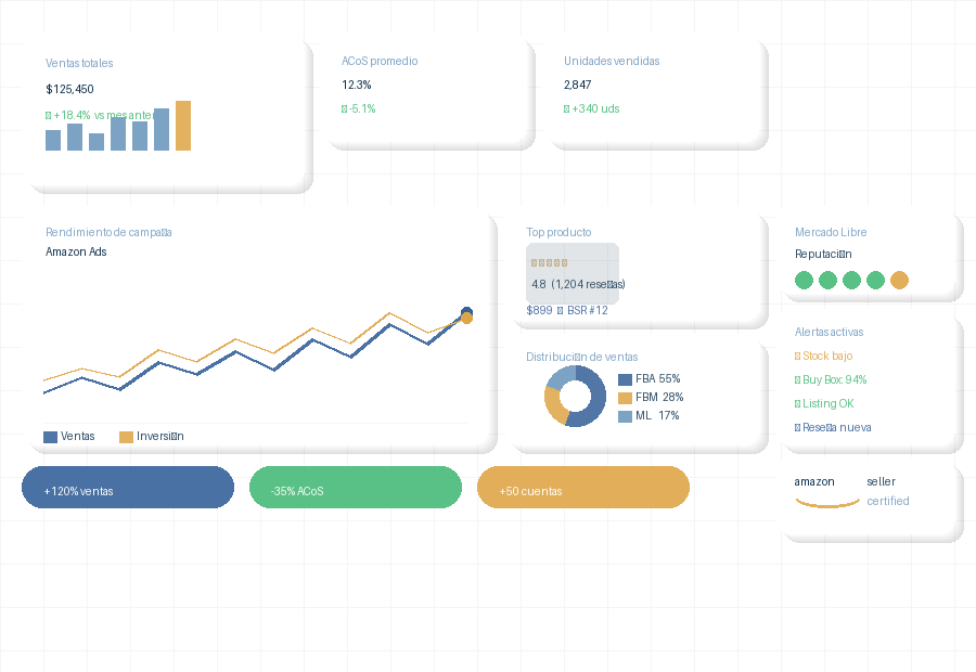Gestión de Marketplaces